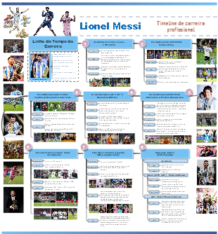 Linha do Tempo da Carreira de Lionel Messi – EdrawMind