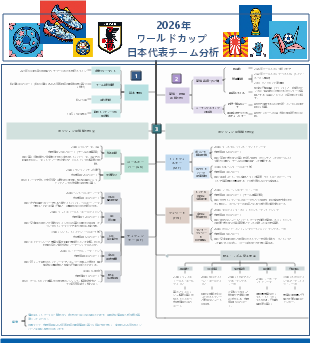 2026年ワールドカップ 日本代表チーム分析