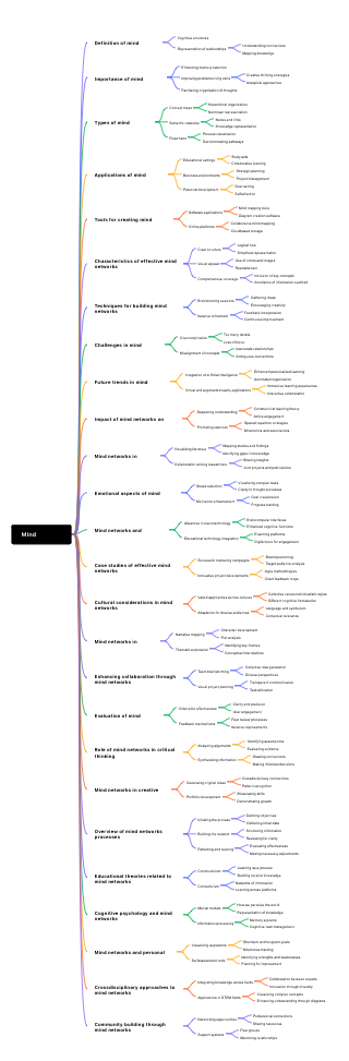 Mind Maps: Comprehensive Overview and Applications