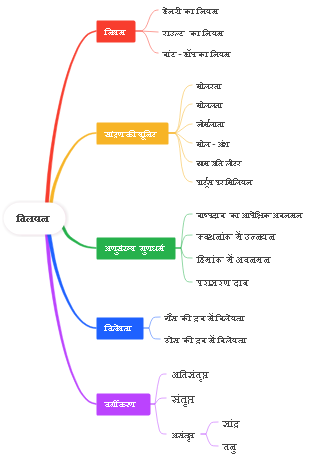 SOLUTION MIND MAPS