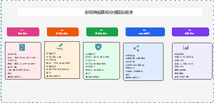 新聞稿日撰寫與分送追蹤模板