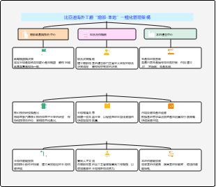 比亞迪海外工廠「總部-本地」融合管理架構