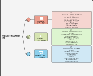 京東物流縣域三級倉儲網路管理架構