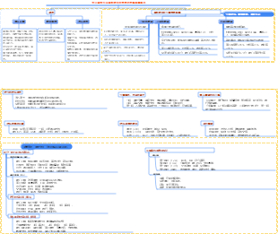 快手本地生活服務商管理與賦能架構