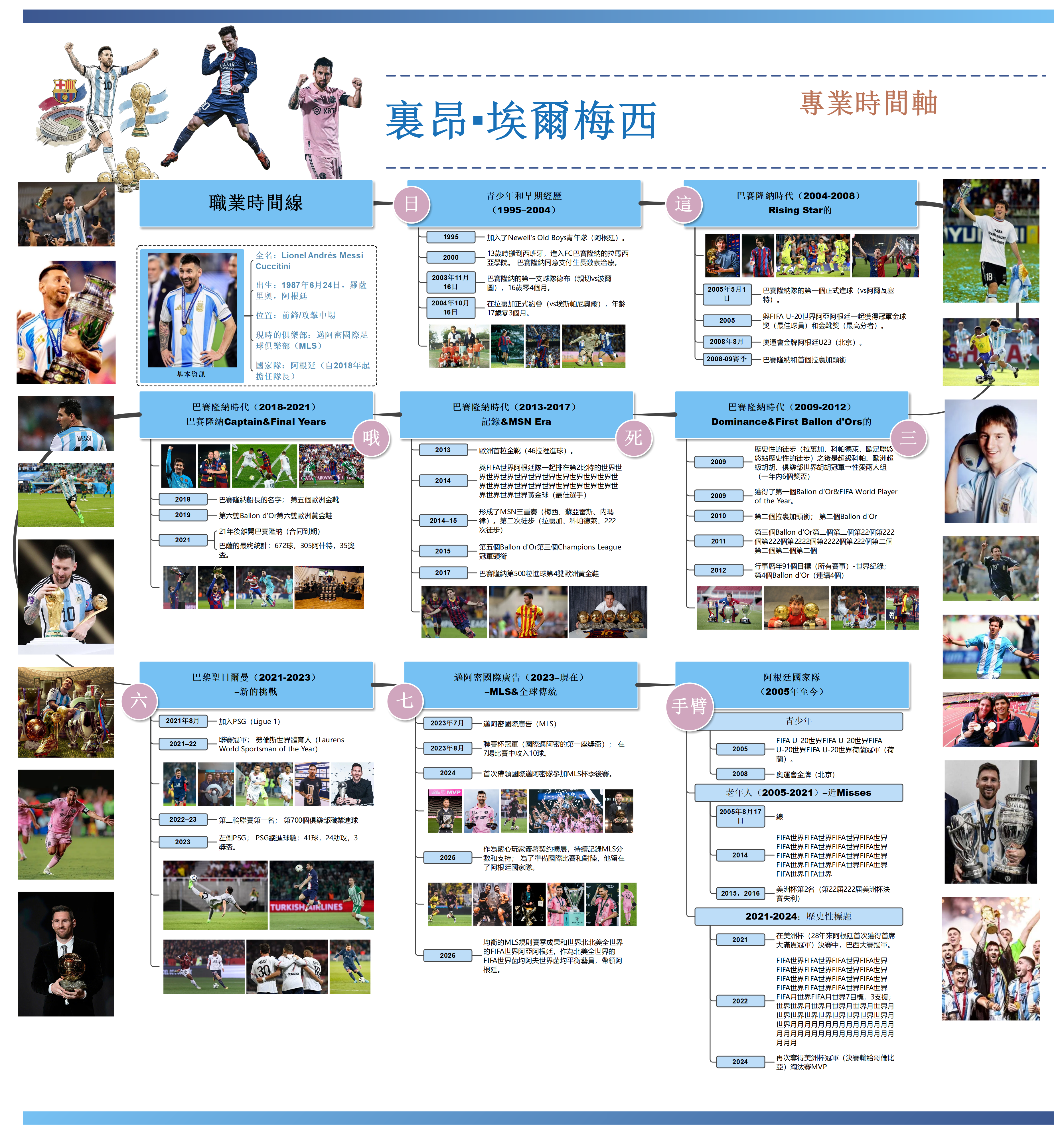 里昂・埃爾梅西職業生涯專業時間軸