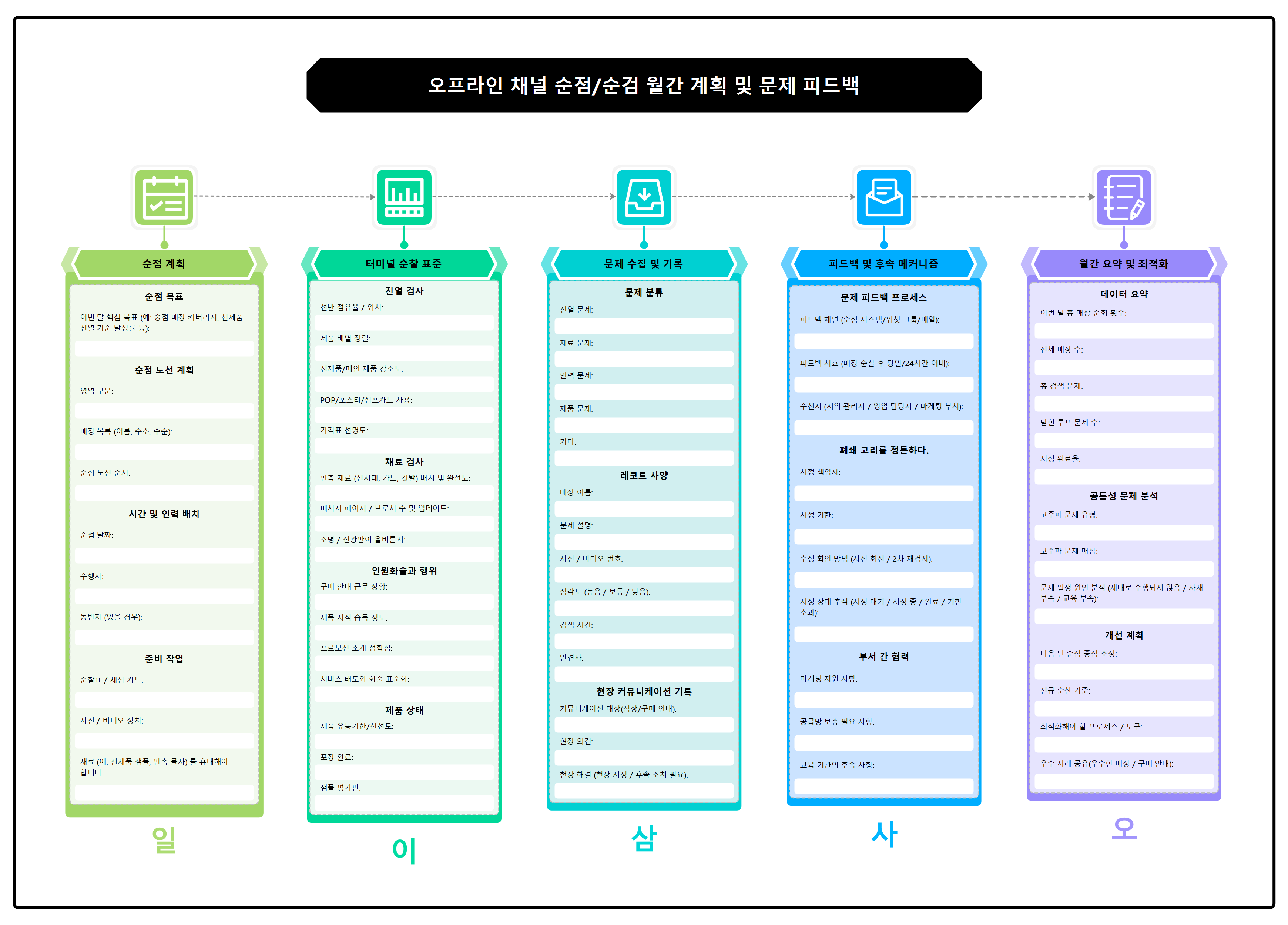 오프라인 채널 순점·순검 월간 계획 및 문제 피드백 관리 템플릿