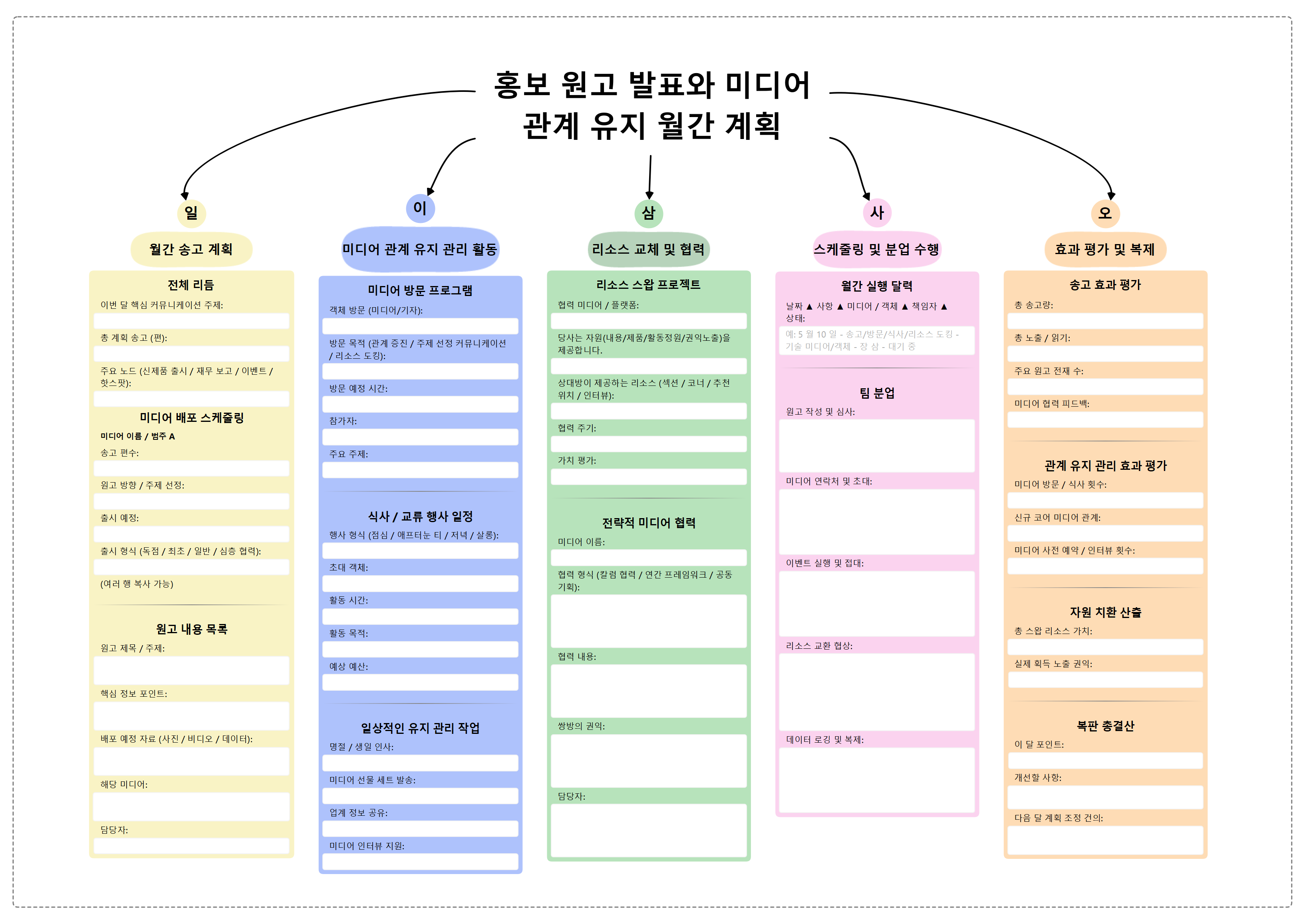 홍보 원고 발표 및 미디어 관계 유지 월간 종합 계획
