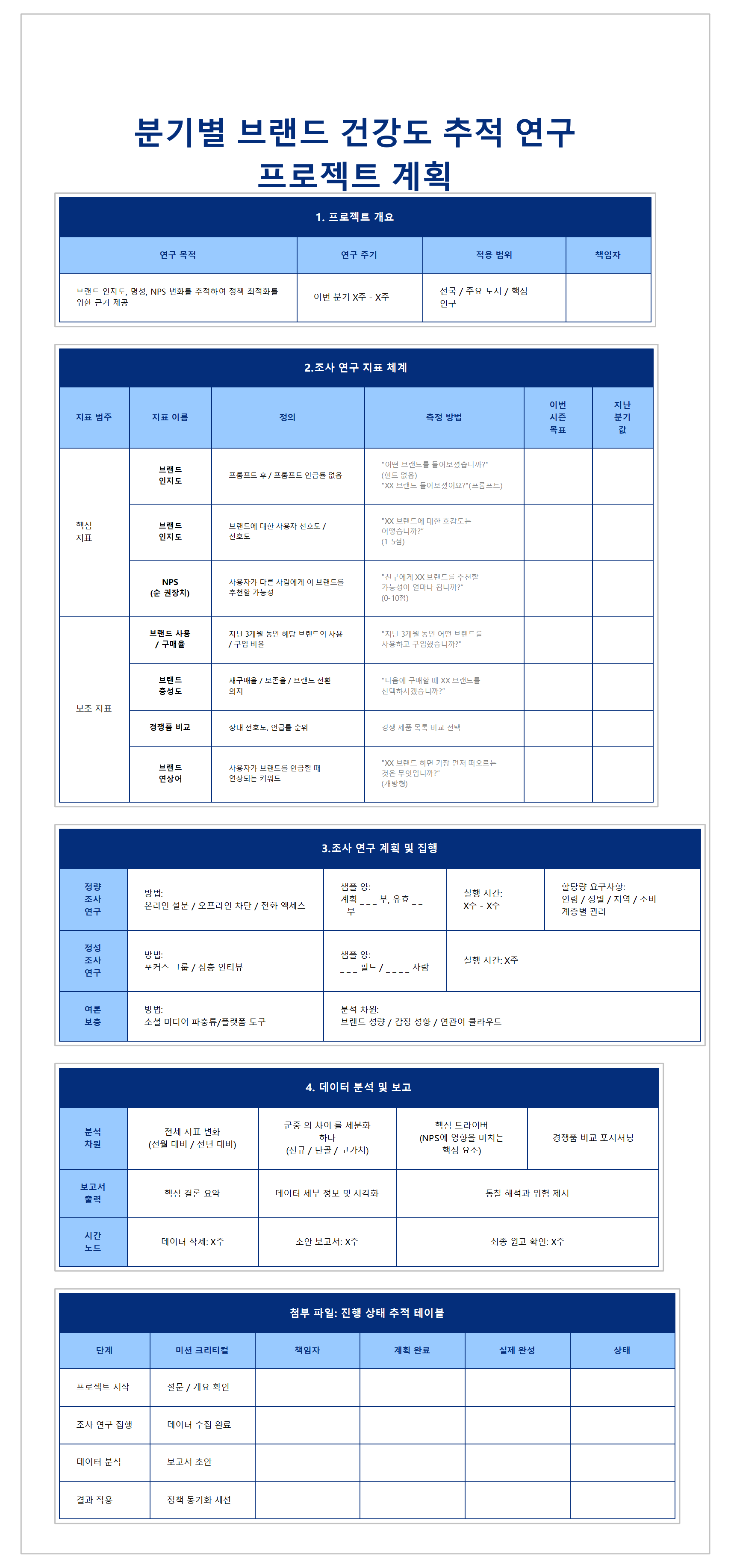 분기별 브랜드 건강도 추적 연구 프로젝트 종합 계획