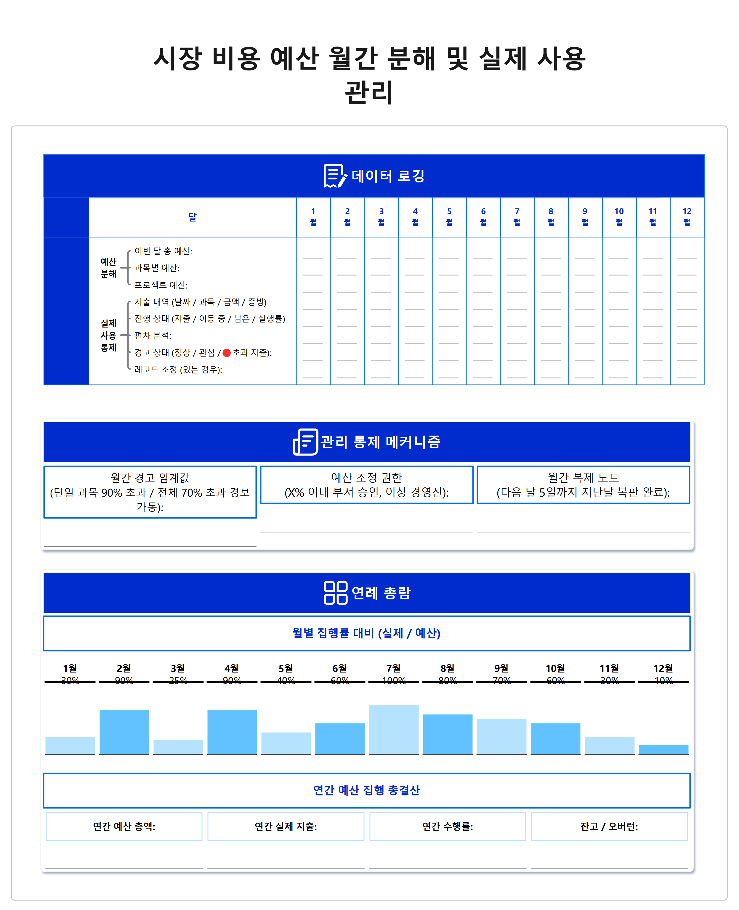 시장 비용 예산 월간 분해 및 실제 사용 관리 템플릿