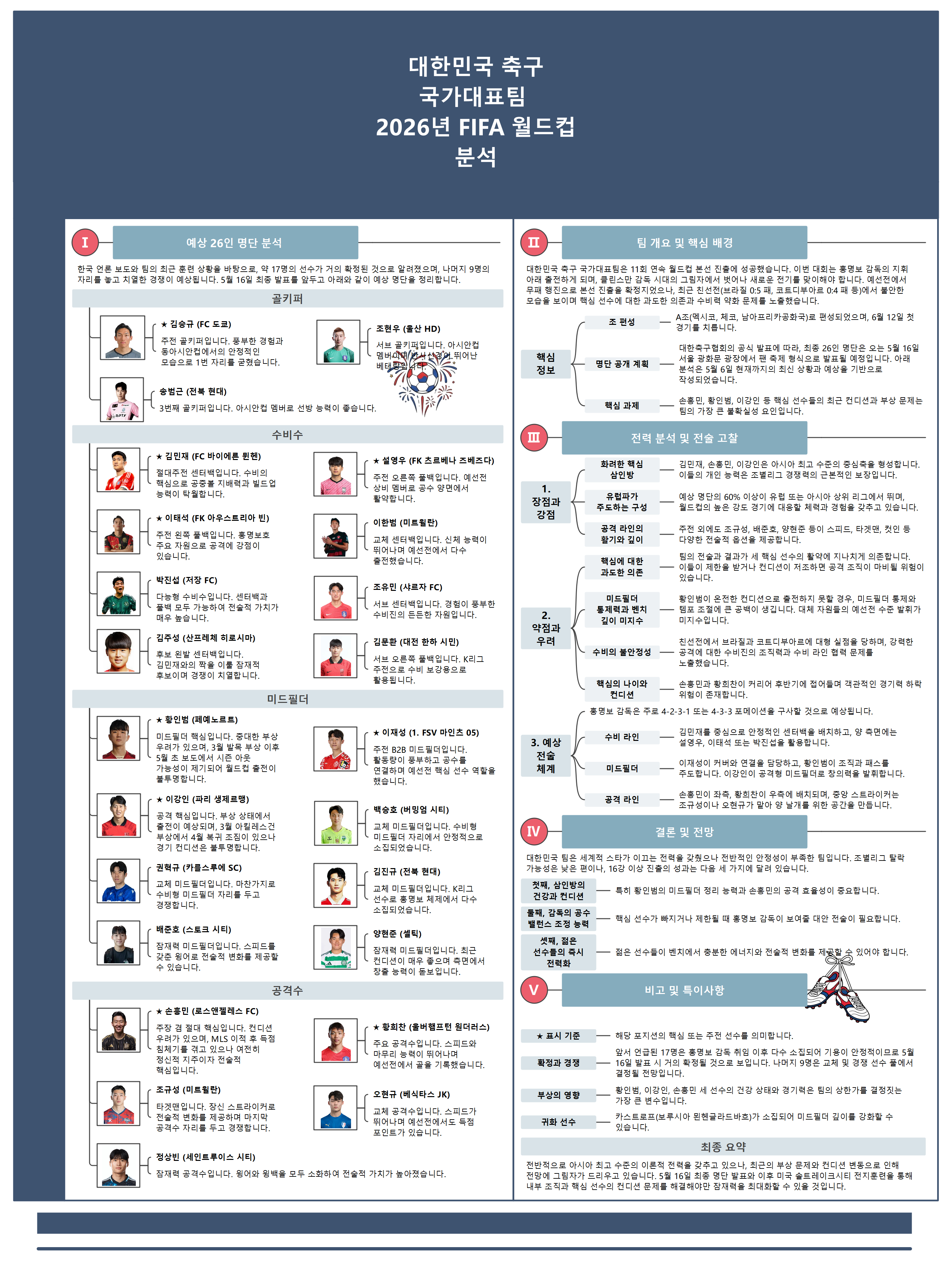 EdrawMind로 정리하는 2026 월드컵 한국 대표팀 완전 분석 가이드