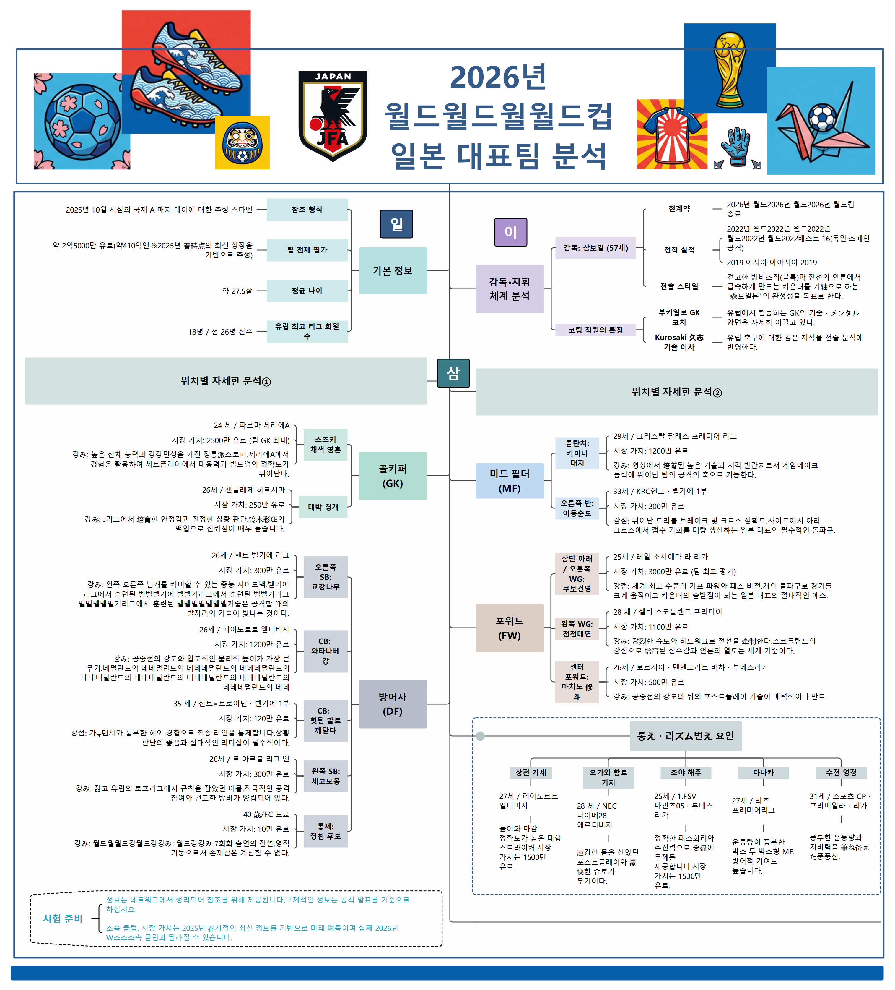 EdrawMind로 정리하는 2026 월드컵 일본 대표팀 완전 분석 가이드