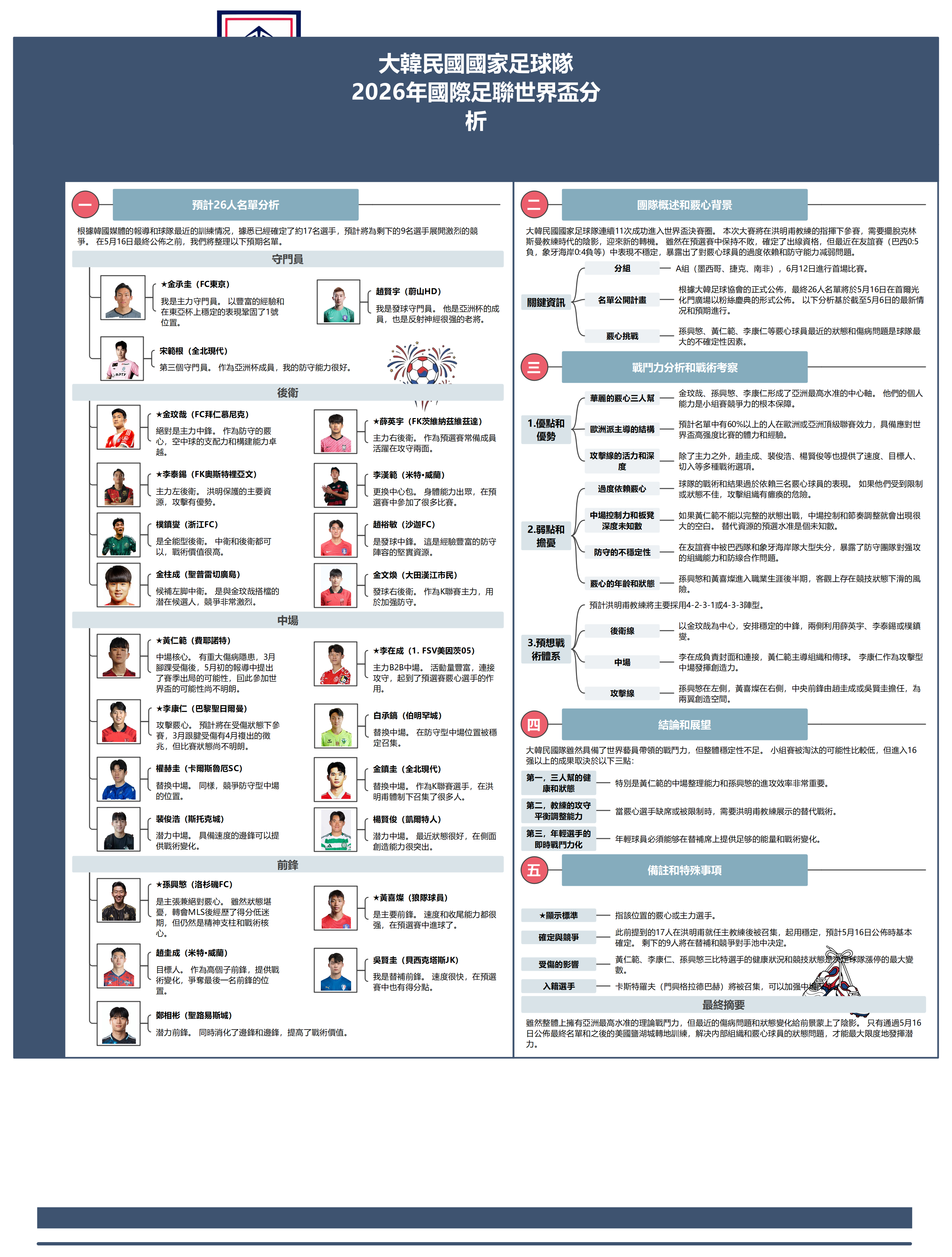 EdrawMind 2026 世界盃韓國隊戰力分析圖