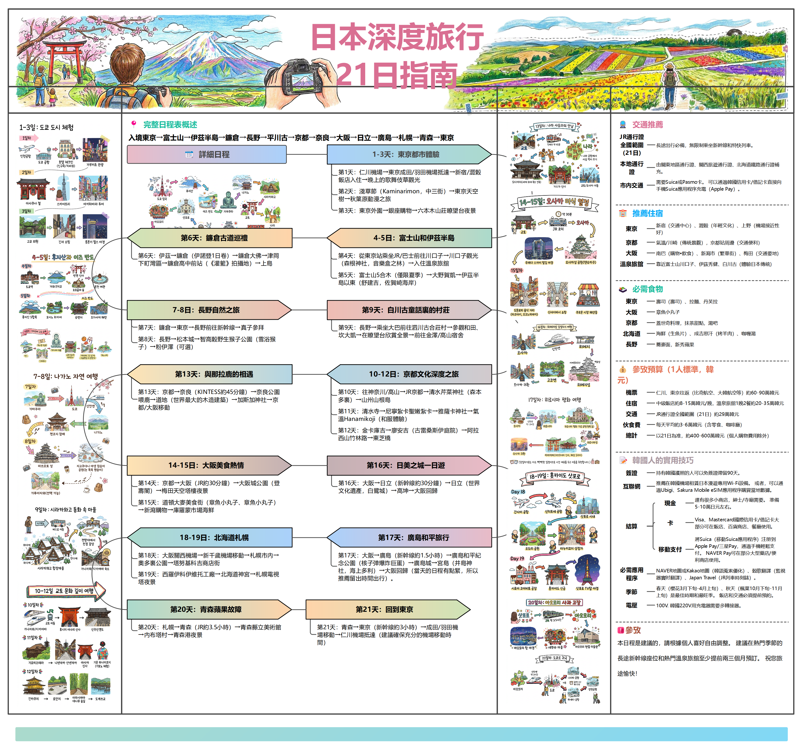 日本全區域 21 日深度旅行視覺化指南