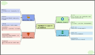 蚂蚁集团绿色金融产品跨部门敏捷组织