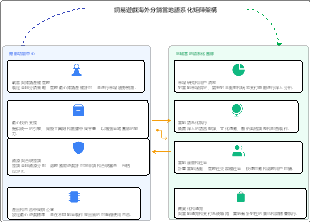 網易遊戲海外發行在地化矩陣架構