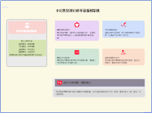 小紅書品牌行銷平台化服務架構