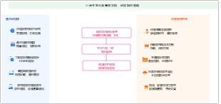 小米生態鏈企業研發與供應鏈雙線架構