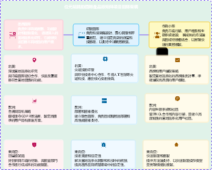 位元組跳動國際化產品線矩陣式專案組架構