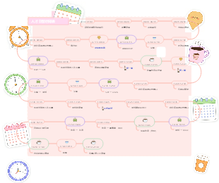 藝人每日通告時間軸精確到分鐘版