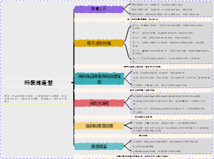 造型服飾週搭配與品牌借還計劃