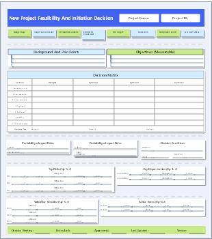 Feasibility study and project approval decision for new projects