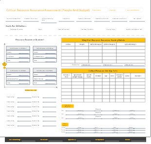 2Assessment of Key Project Resources (Human Resources, Funding) Guarantee