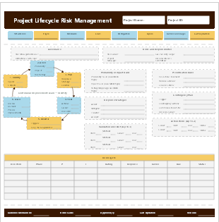 3Project lifecycle risk management