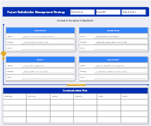 Stakeholder Management Strategy Analysis