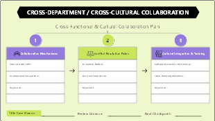 Cross-departmental cross-cultural project collaboration solutions