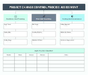 Promotion and Application of Agile Project Management Methods
