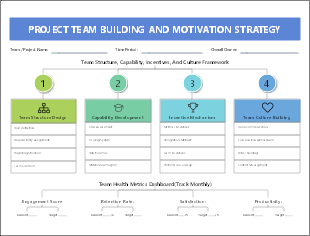 Project Team Building and Incentive Strategies