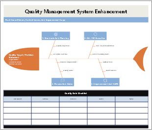 Improvement of Project Quality Management System