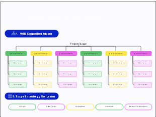 Project Scope Management and Control Analysis