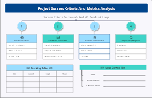 Project Success Criteria and Measurement Analysis