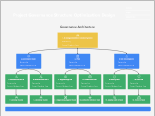 Optimization Design of Project Governance Structure