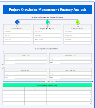Project Knowledge Management Strategy Analysis