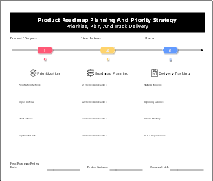 Application of Project Innovation Management Methods
