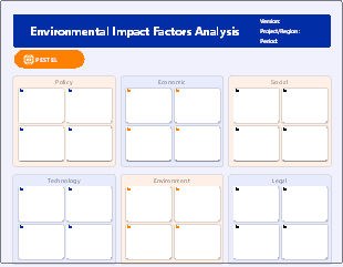 Project Environmental Impact Factor Analysis