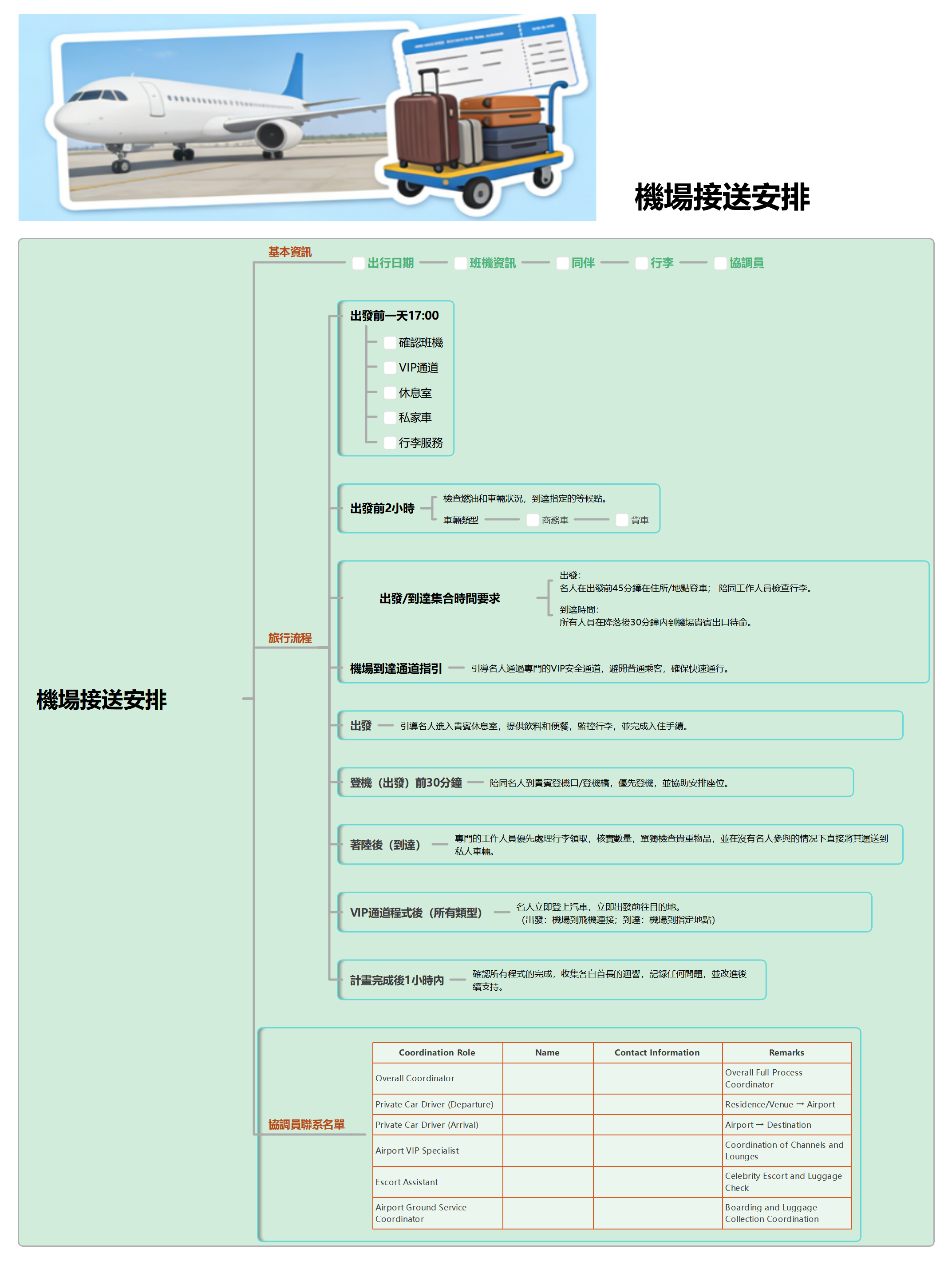 機場接送日交通與VIP通道安排