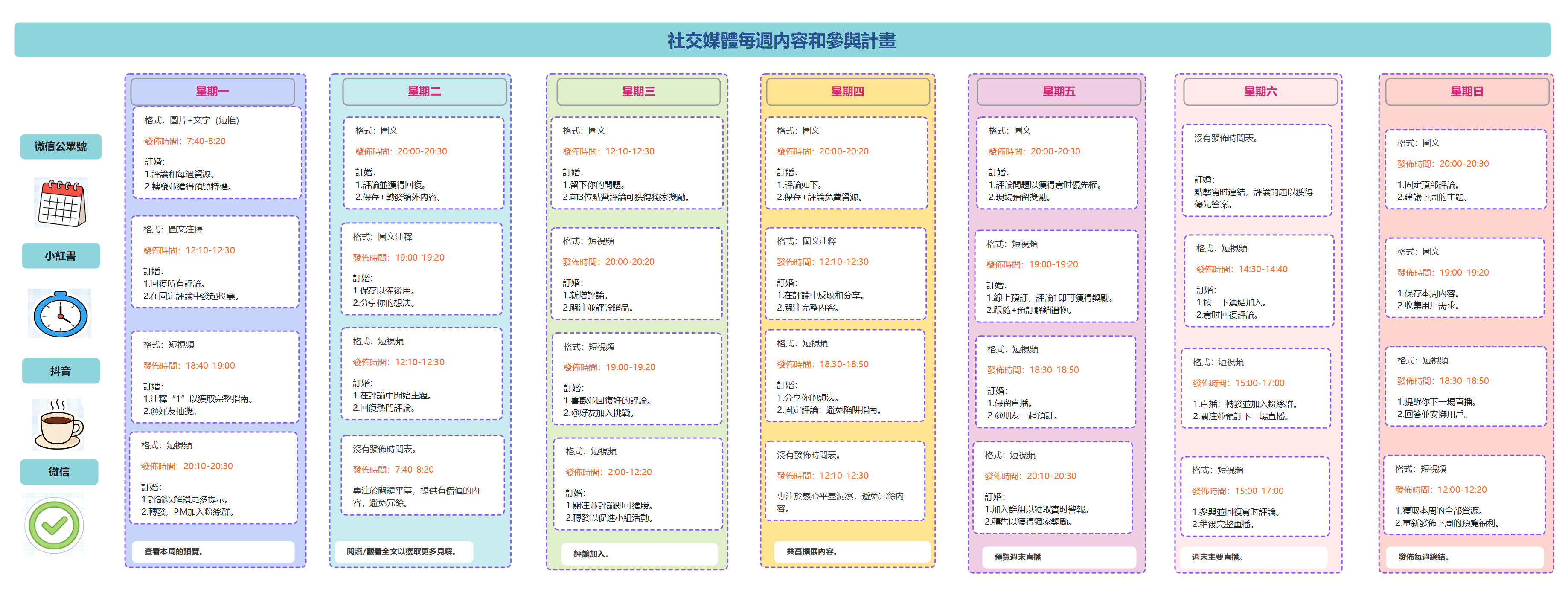 社群媒體週內容發佈與互動計劃
