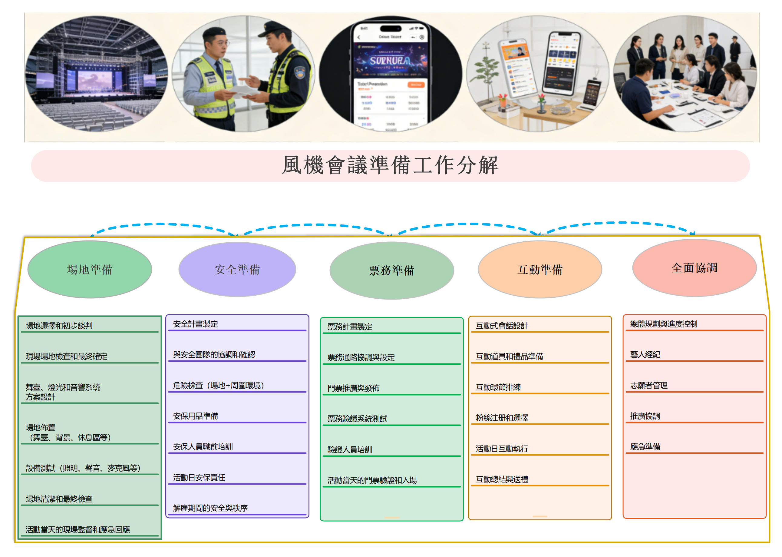 粉絲見面會月籌備工作分解表