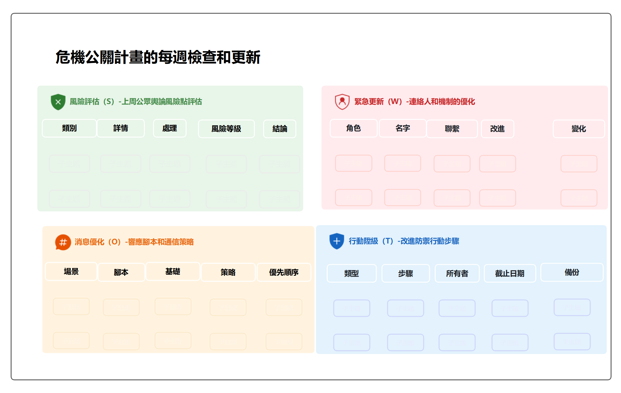 危機公關計畫週檢查與更新