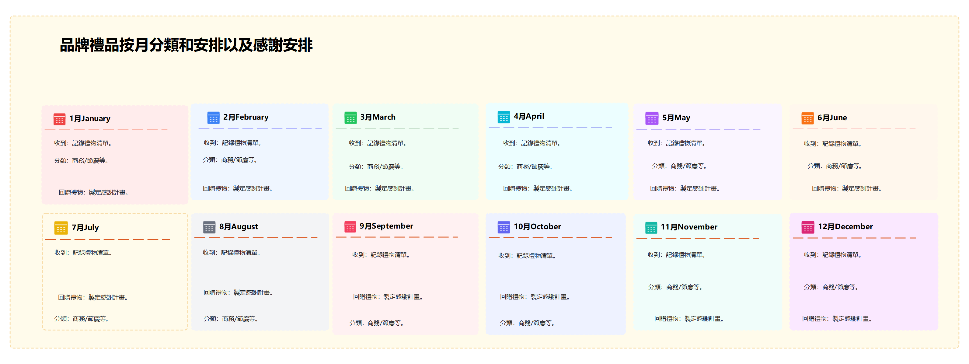 品牌禮物月分類整理與答謝安排