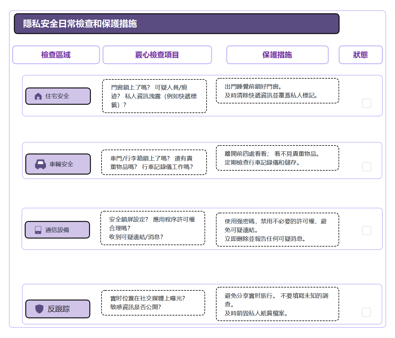 隱私安全日檢查與防護措施