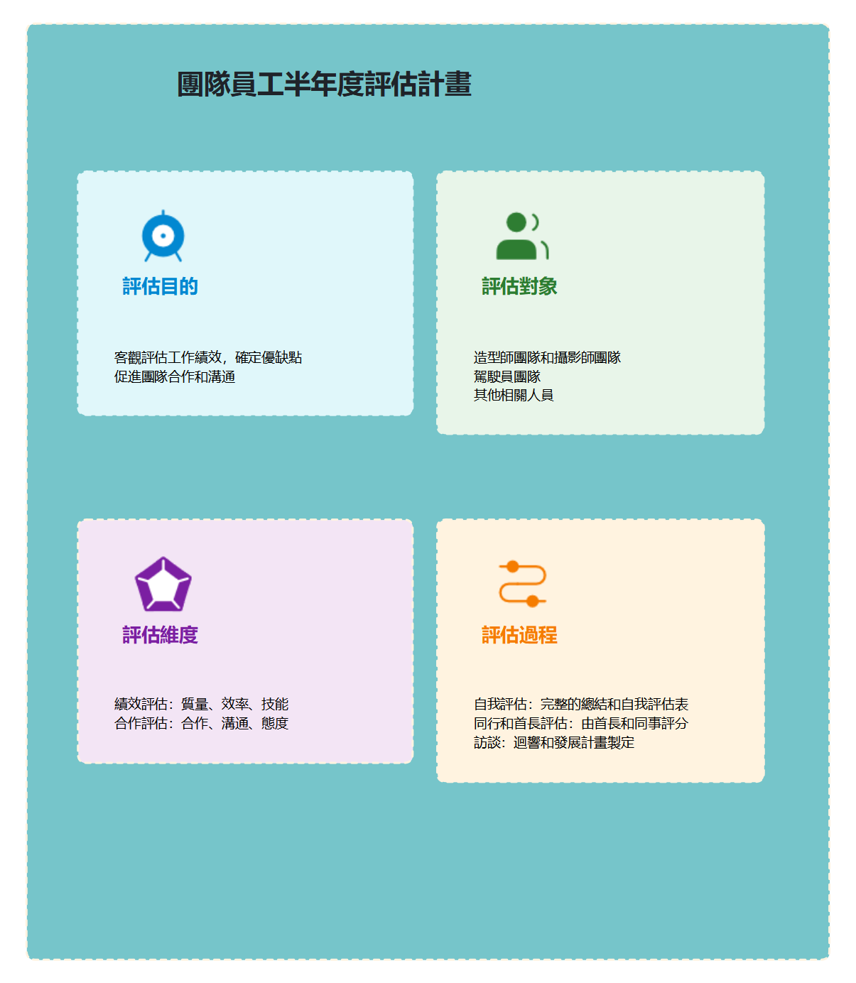 團隊工作人員半年度評估計劃