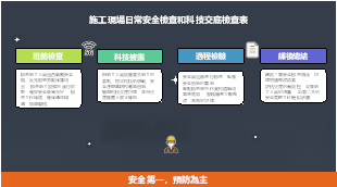 工地每日安全檢查與技術交底清單