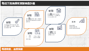 週度工程進度與品質巡查計畫表