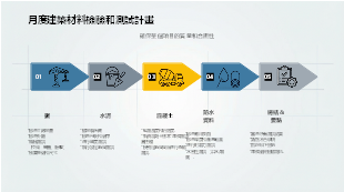 月度建築材料進場驗收與檢測計劃