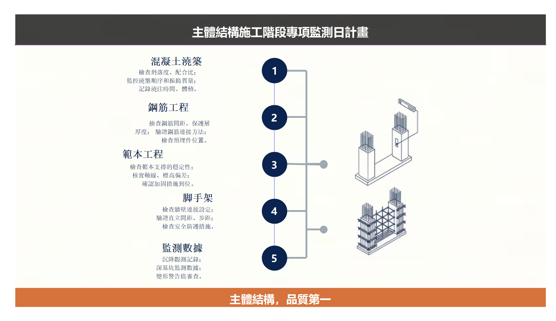 主體結構施工階段專案監控日計劃