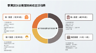 竣工驗收資料歸檔月推進計劃